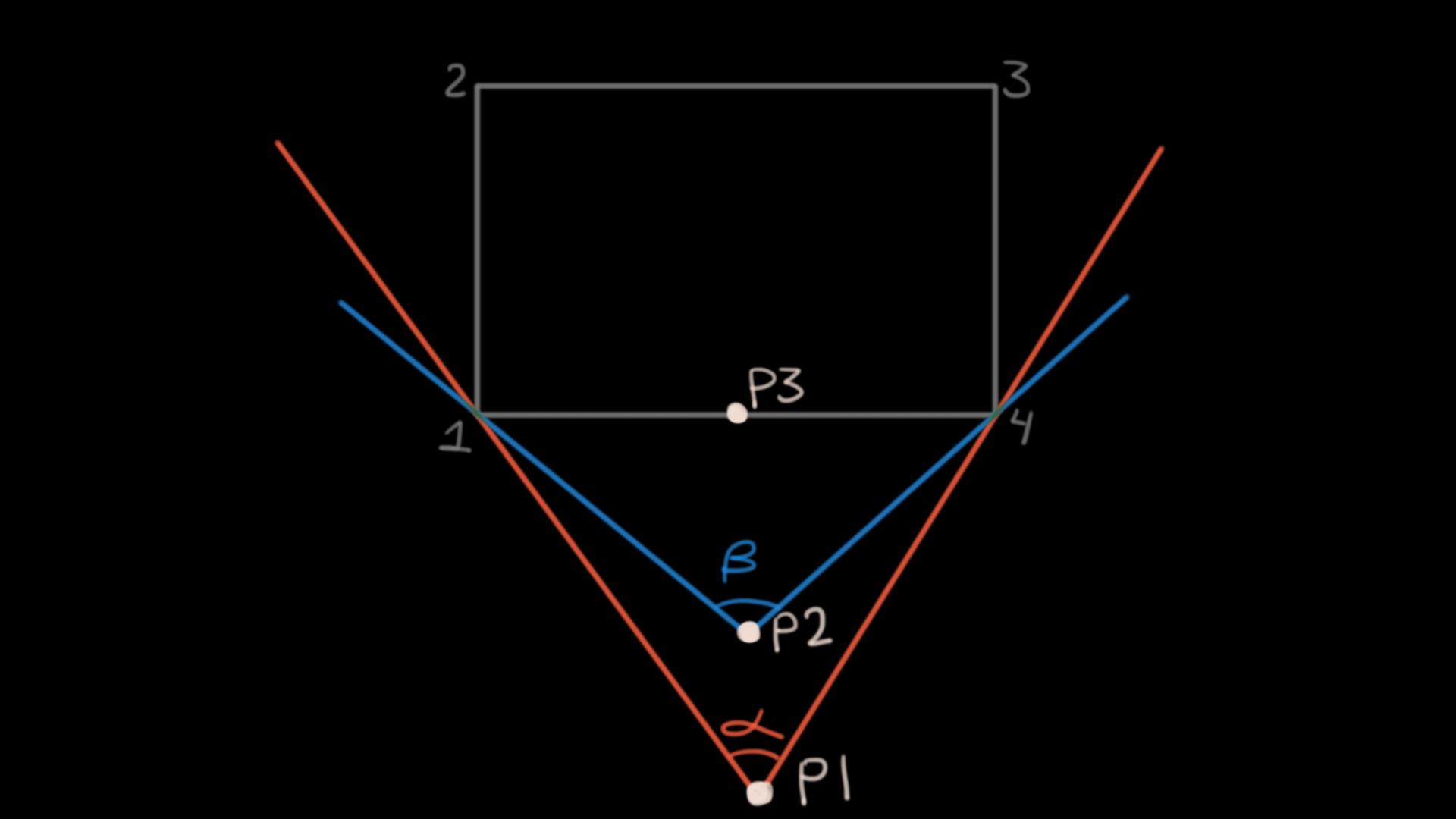 Diagram of bottom angles